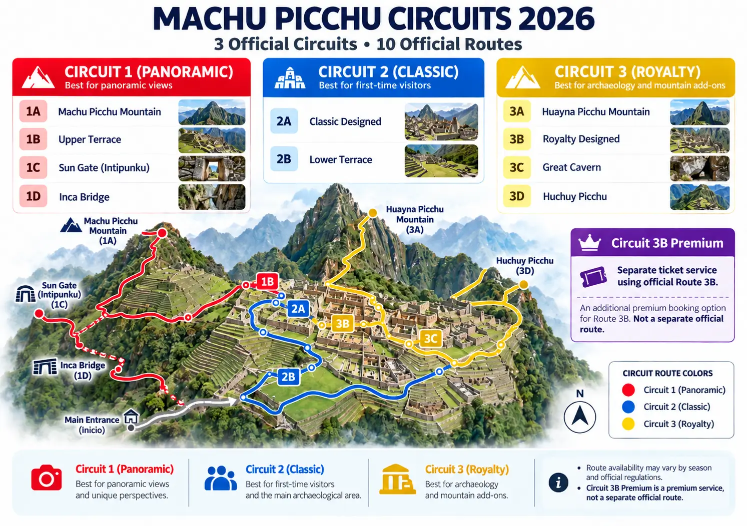 Overview map of Machu Picchu showing Circuit 1 in red, Circuit 2 in blue and Circuit 3 in yellow with all 10 official routes
